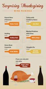 Thanksgiving dinner is a feast, with turkey (however you cook it) at the center and every available space packed with side dishes. Surprising Wine Pairings For Classic Thanksgiving Dishes