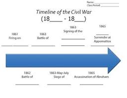 Civil War Timeline Worksheet Homework Printable Civil War Timeline Social Studies Worksheets Thanksgiving Reading Comprehension