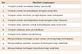 Check spelling or type a new query. 10 Manfaat Lingkungan Halaman 9 Belajar Kurikulum 2013