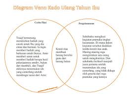 Simak soal dan kunci jawaban buku tematik kelas 6 tema 7: Kunci Jawaban Kelas 6 Tema 9 Subtema 3 Pembelajaran 5 Hal 187 194