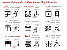 Pin By Jennifer Madani On Ancient China For Kids Pictograph Chinese Language Learn Chinese