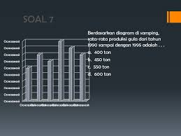Langkah pertama yaitu menjumlahkan datanya terlebih dahulu. Statistika Ppt Download