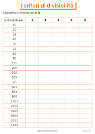 Start studying revision de geografia 4to grado. Esercizi Sui Criteri Di Divisibilita Per La Scuola Primaria Schede Di Matematica Lezioni Di Matematica Scuola