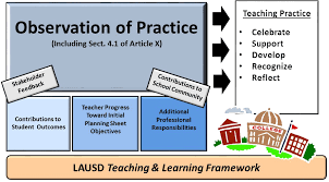 The average salary for a teacher assistant is $39,156 in los angeles, ca. Professional Learning And Leadership Development 2 0 Teachers Edst 2 0
