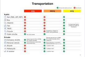 We did not find results for: Update Guidelines On Transportation Both Public And Private For Phased Transition From Ecq To Gcq Photo From Presidential Press Briefing May 13 Coronavirus Ph
