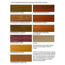 Penofin Ultra Premium Exterior Red Label Formula Hickory