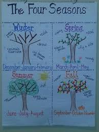 Four Seasons Anchor Chart Kindergarten Anchor Charts