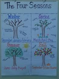 four seasons anchor chart kindergarten anchor charts