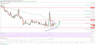 Ripple Xrp Value Might Bounce Again Versus Bitcoin Btc Jc