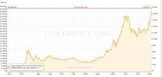 The previous forecast predicted a 3.8% increase in home prices over this time frame. Are We Going To See A Stock Market Crash In July Or August Worse Than The March 2020 Crash Quora