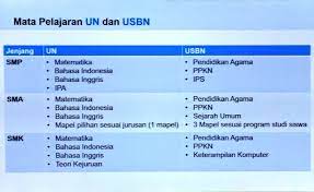 Soal latihan un (unbk) sma tahun 2020 (2019/2020). Latihan Soal Ujian Sekolah Smk Tahun 2021 Tahun Pelajaran 2020 2021 Dan Pembahasannya Pendidikan Kewarganegaraan Pendidikan Kewarganegaraan