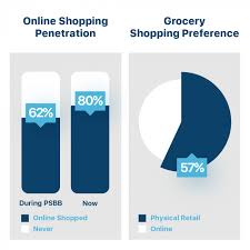 Berita terkini dan terupdate psbb. A Psbb Post Mortem Shifts In Consumer Trends Snapcart