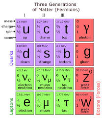 Visuals Standard Model