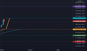 Ethereum classic price in september 2017 ethereum classic started from 1,386 inr on 8th september 2017 and climbed up to 845,88 inr on 30th september 2017. Eth Usd Ethereum Price Chart Tradingview India
