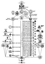 york rite degrees chart related keywords suggestions