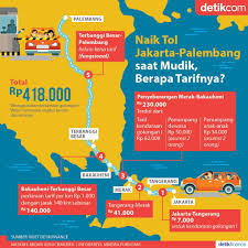 Tarif Tol Jakarta Palembang Infografis