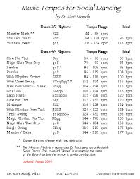 But, swing is something that you should hear to fully understand. Music Tempos For Ballroom Dancing By Dr Matt Moody Ph D
