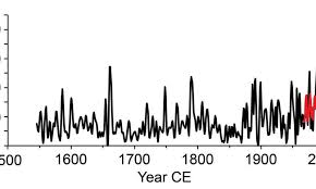 west greenland ice sheet melting at the fastest rate in