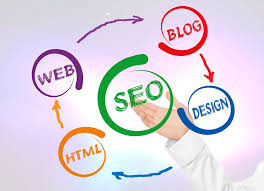 Image result for seo images
