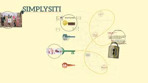Logo simplysiti, digunakan sehingga 2015. Simplysiti By Dyan Abdrazak