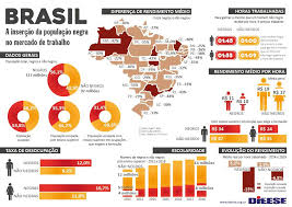 Brazil, officially the federative republic of brazil (portuguese: Mulher Negra Trabalha Quase O Dobro Do Tempo Para Obter Geral