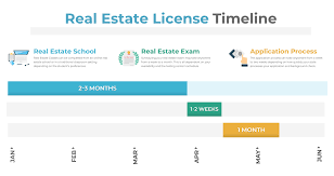 We did not find results for: How Long Is Real Estate School Vaned