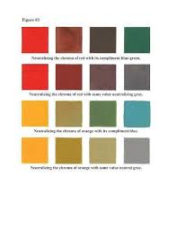 Ralph S Pet Peeve When Artists Refer Or Talk About Color As Tones Tone Is A Music Term Value Is Art Term When You Artist Educator Art Terms 2d Painting