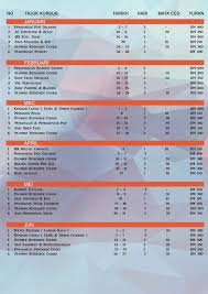 Saya berminat untuk mengikuti kursus jangka pendek di ciast bagi memantapkan lagi kemahiran dan pengetahuan sebagai seorang pengajar. Jadual Program Mata Ccd Cidb Kursus Jangka Pendek Hrdf 2016 Akademi Binaan Malaysia Utara