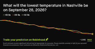 Nashville Daily Temperature Low September 28 2026