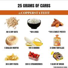 A carbohydrate choice is a portion of food from one of the carbohydrate food groups (grains/starches, fruits, milk, and sweets) that contains 15 grams of carbohydrate. Facebook