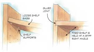 The decorative metal brackets protected with primer for metallic surfaces. How To Avoid Sagging Shelving Branching Out Wood