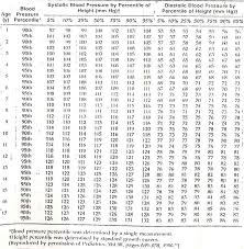 73 meticulous blood pressure percentile chart