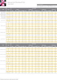 marriott ko olina beach club points chart resort info