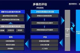 智源评测出炉：豆包大语言模型排名第一，多模态能力获得三项第二_ ...