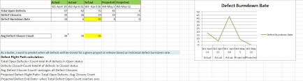 Solved Need Formula For Defect Burn Down Rate Qlik Community