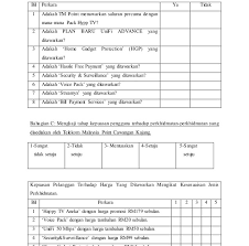 Contoh soalan kaji selidik produk soalan bt mp3 & mp4. Contoh Soalan Soal Selidik Pengajian Am Resepi Ayam H
