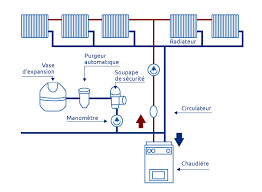 Il s'agit d'un système qui utilise très peu d'énergie, mais qui reste très efficace. Chauffage Central Gaz Mazout Prix Et Installation Callmepower Be
