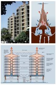 In this article, the pros, cons and alternatives of air conditioning are shown. Cooling Concepts Alternatives To Air Conditioning For A Warm World Environmental Health Perspectiv Biomimicry Architecture Architecture Environmental Design
