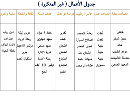 afbeeldingsresultaat voor جدول تنظيم الوقت اليومي doc words math math equations