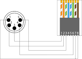 Ethernet cable utp rj45 wiring diagram. Bsp805m Adapter 5 Pin Xlr Male To Rj45 Procab