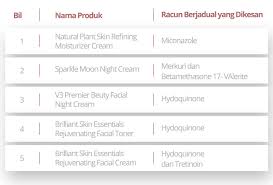 Tan sri dato' seri dr. Awas Elak Beli Dan Guna Produk Kosmetik Ini Kkm