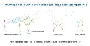 Rtnc en direct sur internet. Covid 19 Modes De Transmission Et Mesures De Prevention Et De Protection Contre Les Risques Incluant Le Role De La Ventilation Inspq