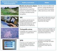 Paco el chato cuaderno de actividades geografía sexto grado contestado : Leccion 4 Nuevas Formas De Ver El Espacio Geografico Ayuda Para Tu Tarea De Geografia Cuaderno De Actividades Sep Primaria Sexto Respuestas Y Explicaciones