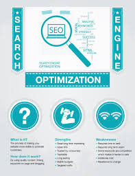 Advantages And Disadvantages Search Engine Optimization Search Engine Optimization Search Engine Optimization Seo Optimization
