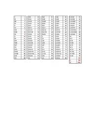 This method of writing is being used in different people who do not. Tulisan Nombor Roman Pdf
