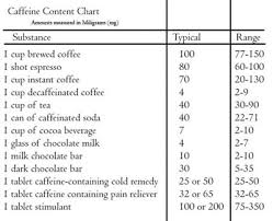 57 Matter Of Fact Caffeine Level Chart Tea