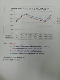 Berita gembira dinantikan para pencarum dan pelabur dalam kwsp. Ekonomi Hidup Tuah Page 3