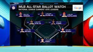 2 days ago · more: 2021 All Star Ballot Phase 1 Second Standings Update