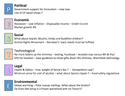 It employs more than 4 million in the us alone. Pestle Analysis Case Study Santa Pestle Analysis Business Studies Analysis