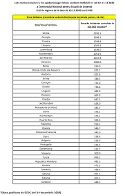 Recomandarile acr cu privire la covid 19 lista tarilor cu risc epidemiologic ridicat. Tarom Lista ActualizatÄƒ A È›Äƒrilor Zonelor Cu Risc Facebook